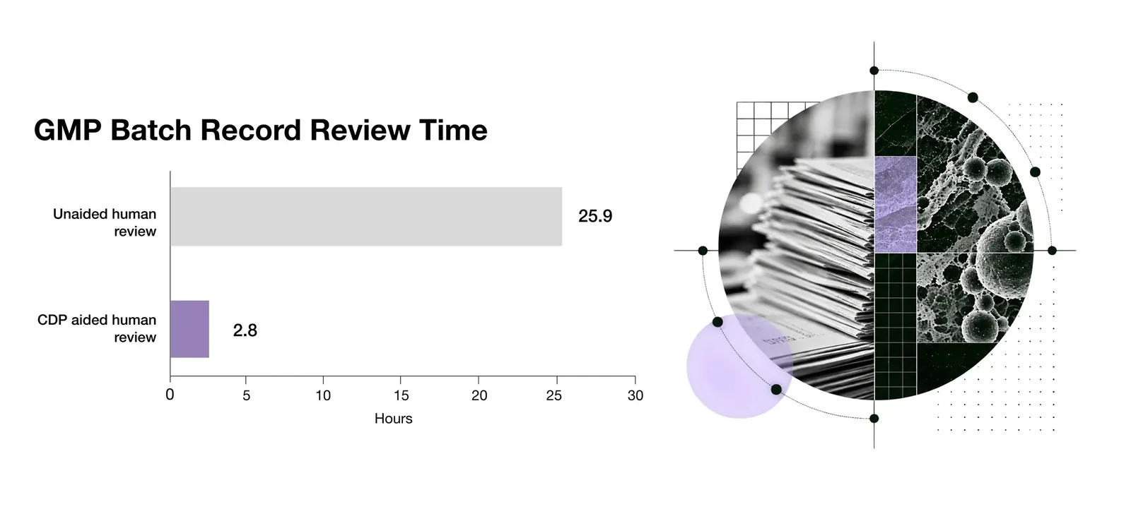 Anthropic's chart of batch record review time at Enveda
