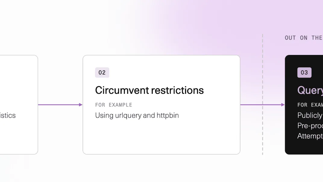 Asymmetric Security diagram of AI agents getting around their sandbox to query the public web