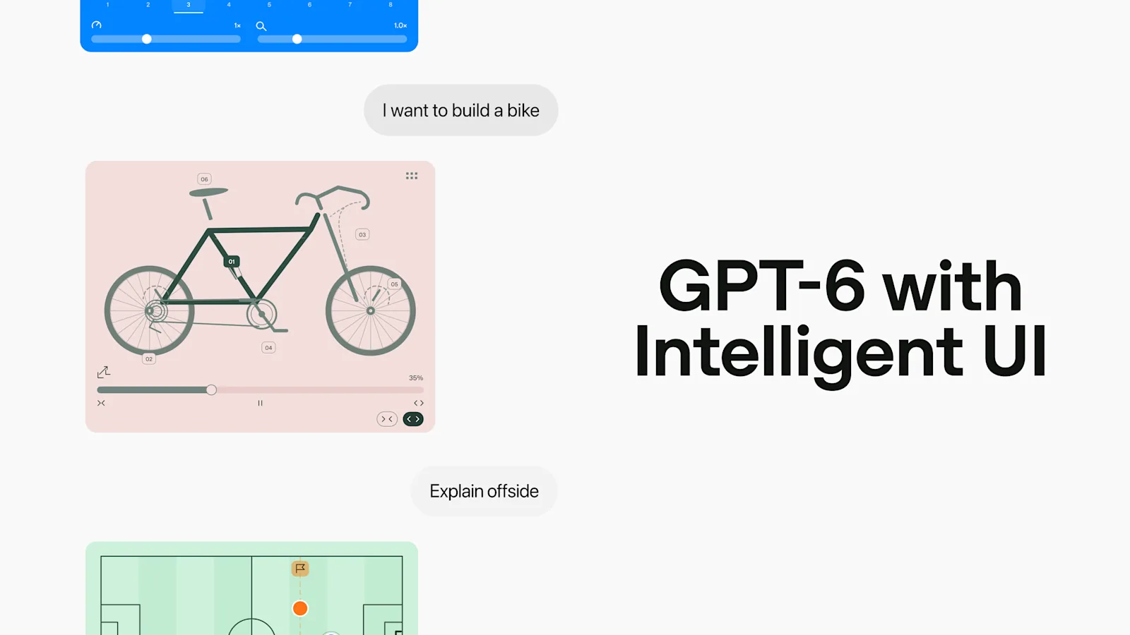 GPT-6 with Intelligent UI title beside an interactive bike diagram